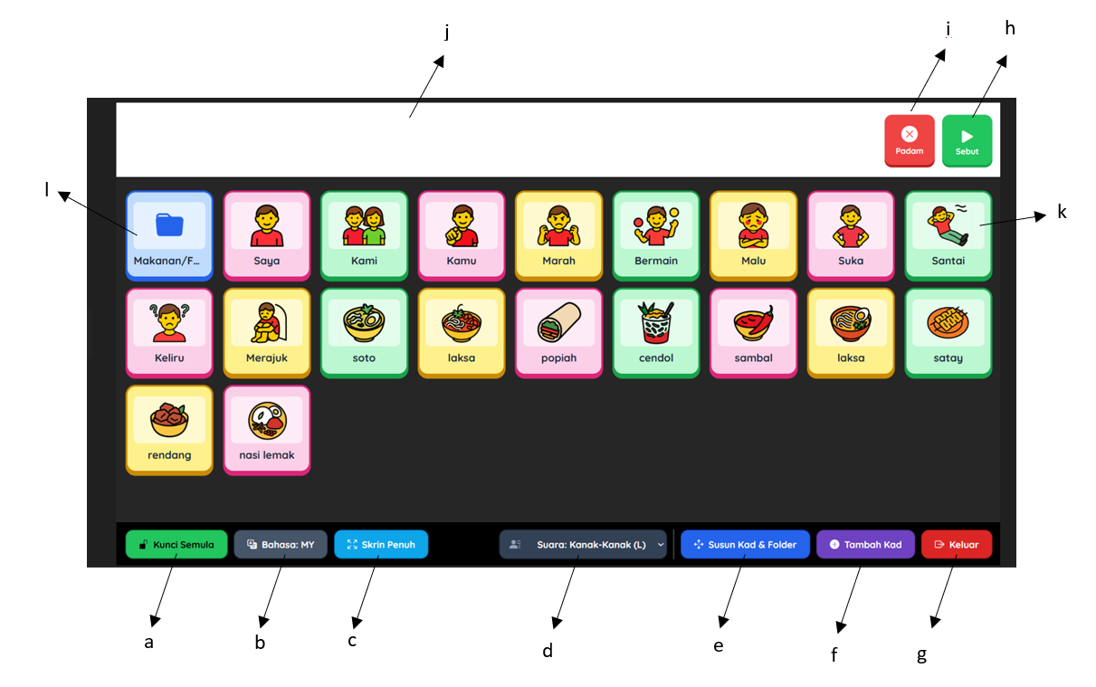 Dashboard KidzStore AAC